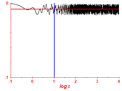 Survival probability log